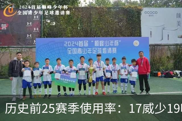 历史前25赛季使用率：17威少19哈登23字母占据前三 东契奇上榜6次